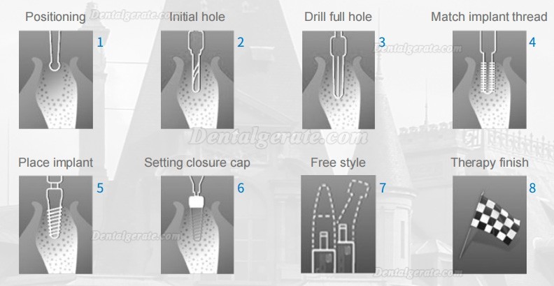 Dental B&uuml;rstenloser Implantatmotor Physiodispenser Mate M3